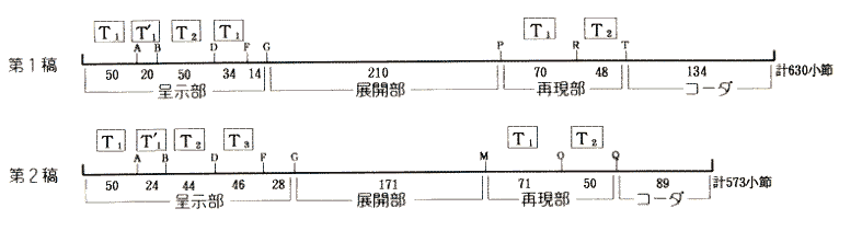 第1楽章のアナリーゼ
